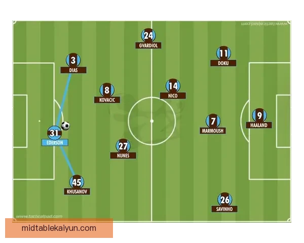 贝肯鲍尔防线构建状态回暖，展现出稳健的足球策略与战术调整